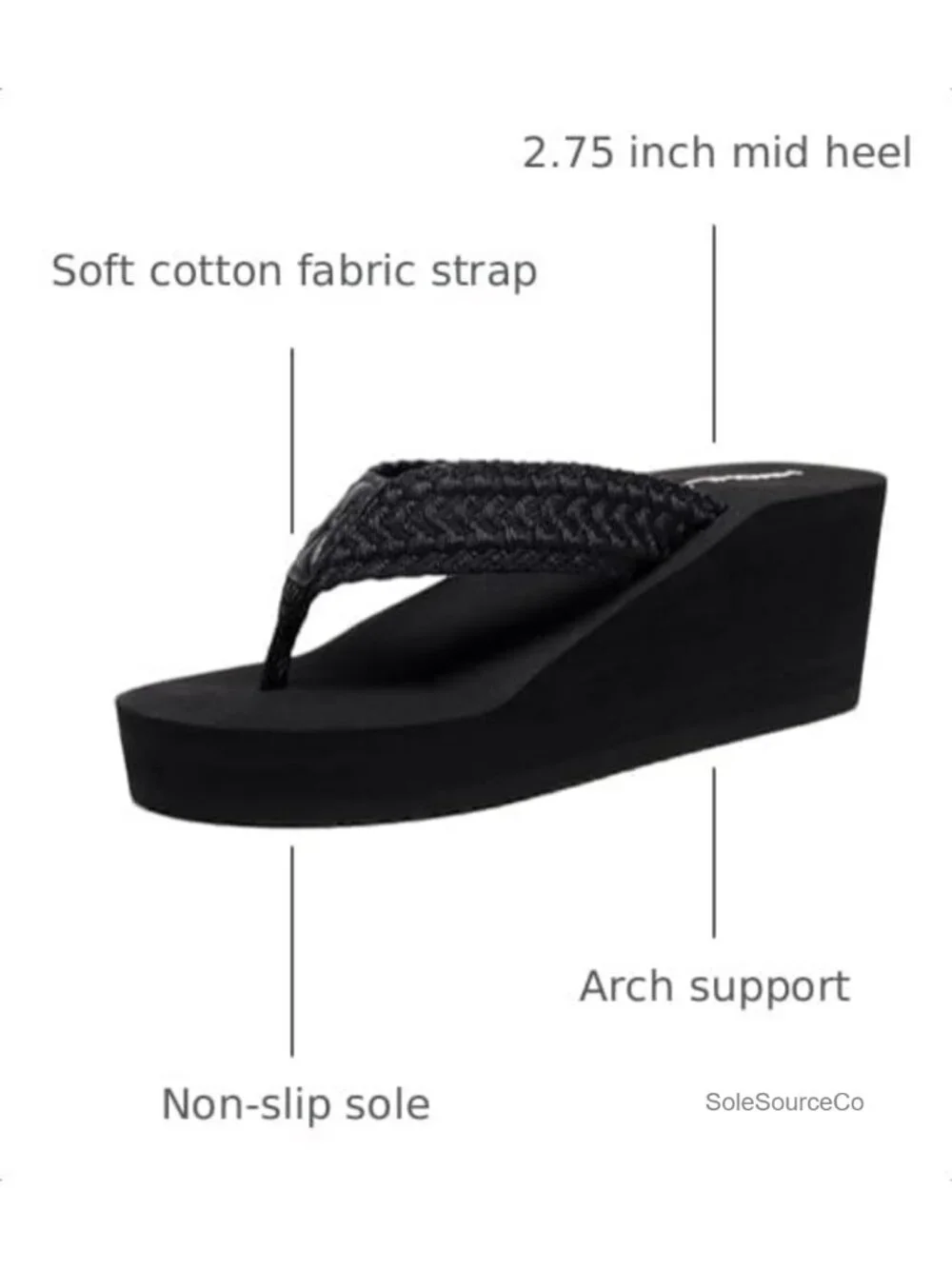 Women's Platform Wedge Sandals Arch Support Thong Flip Flops EVA Cushion Beach
